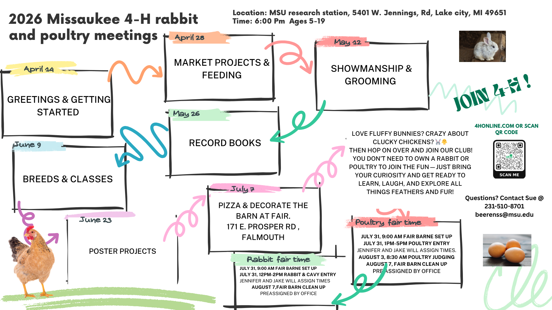 Rabbit and Poultry.png